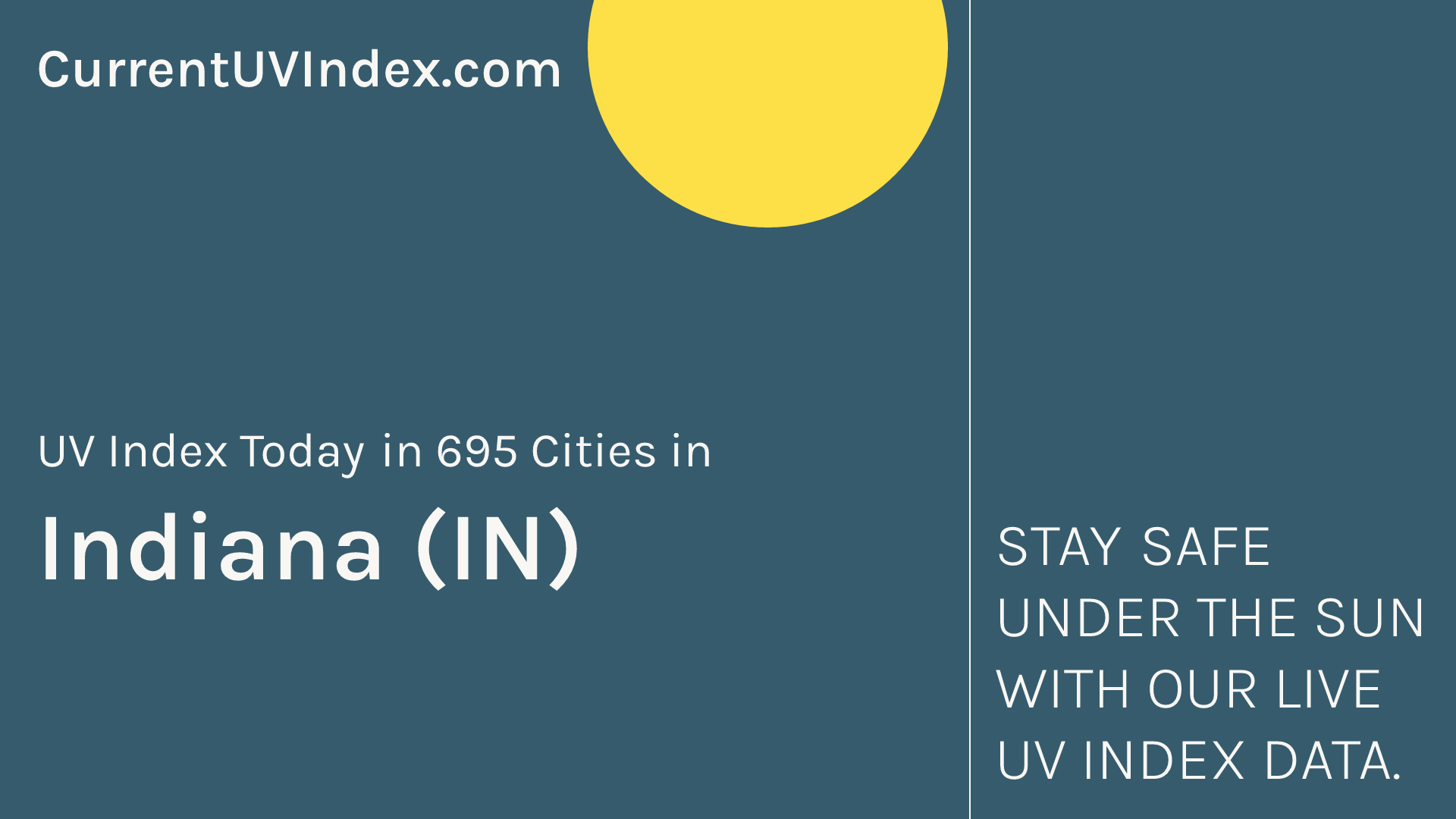 Indiana (IN) Current UV Index and Hourly Forecast